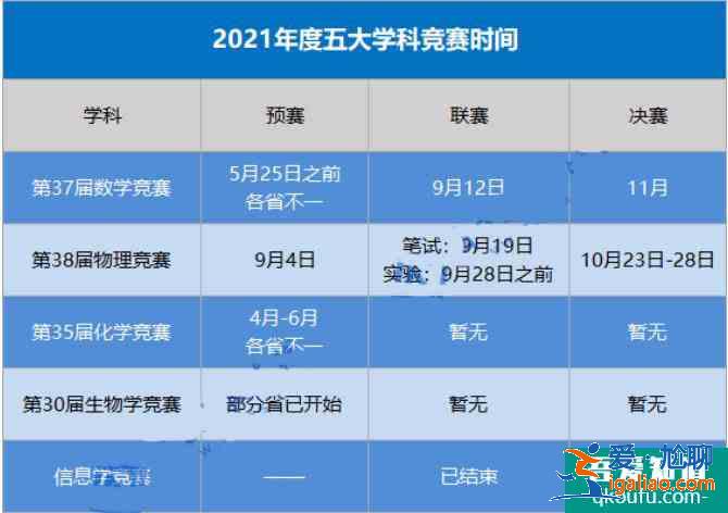 2021年五大学科竞赛时间汇总，高中生该如何备赛？？
