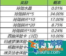 王者荣耀新版玲珑夺宝模式怎么玩？玲珑夺宝奖励有哪些？？
