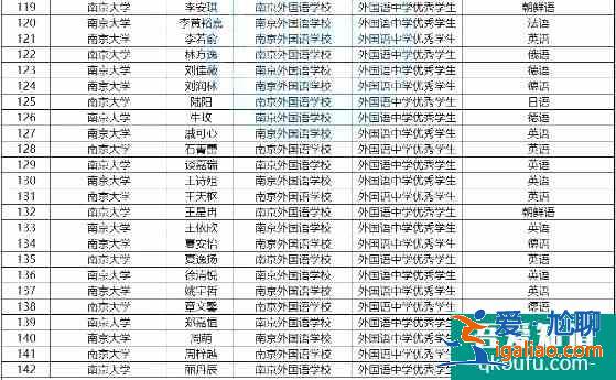 江苏省共142名学生被保送进高校，附保送生名单!？