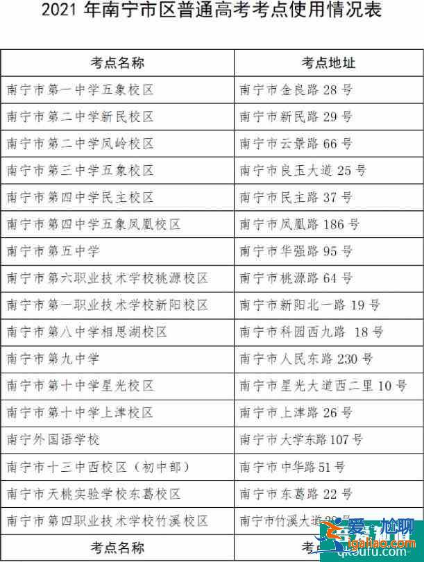 广西南宁市2021年中考、高考考点分布和安排！？
