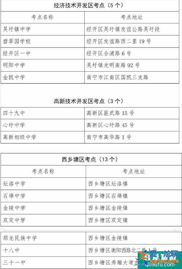 广西南宁市2021年中考、高考考点分布和安排！？