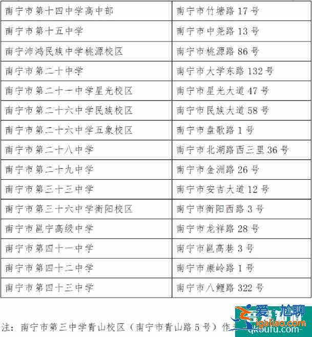 广西南宁市2021年中考、高考考点分布和安排！？