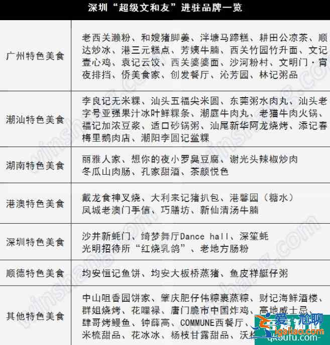 深圳超级文和友在哪里 深圳超级文和友里面有什么？