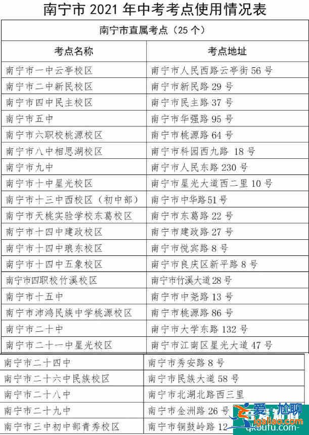 广西南宁市2021年中考、高考考点分布和安排！？