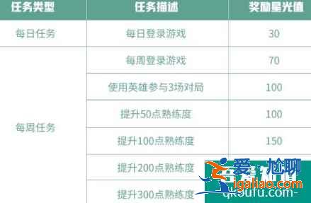 王者荣耀专属梦境试炼怎么玩？专属梦境试炼活动攻略？