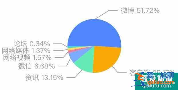 泰山旅游好玩吗 2021年泰山旅游怎么样？