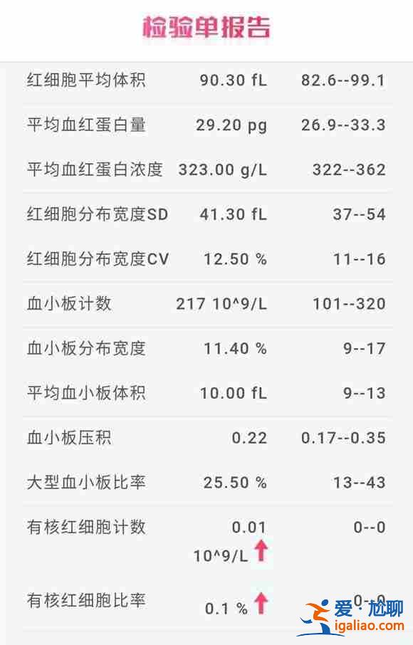 解读国内助孕机构骗局【尊享套餐】？