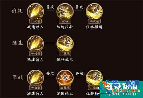 王者荣耀2021新版艾琳怎么玩？最新艾琳铭文出装推荐？