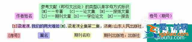 论文中怎么引用文献，引用文献的标注怎么写？