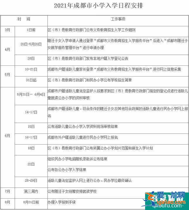 成都市2021年小学入学及小升初日程安排出炉！？