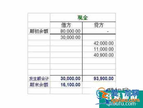 会计怎么做T型账户？？