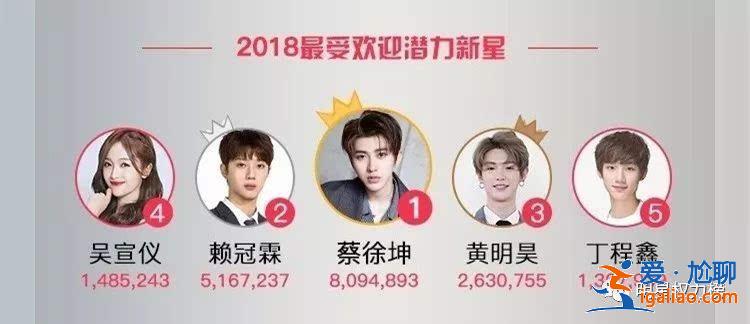 品一品,明星的年终盘点哪家强? 品一品,明星的年终盘点哪家强?