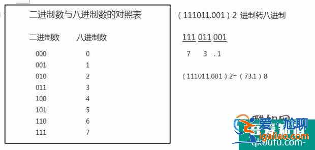 八进制转换成十进制，十进制转换成八进制？