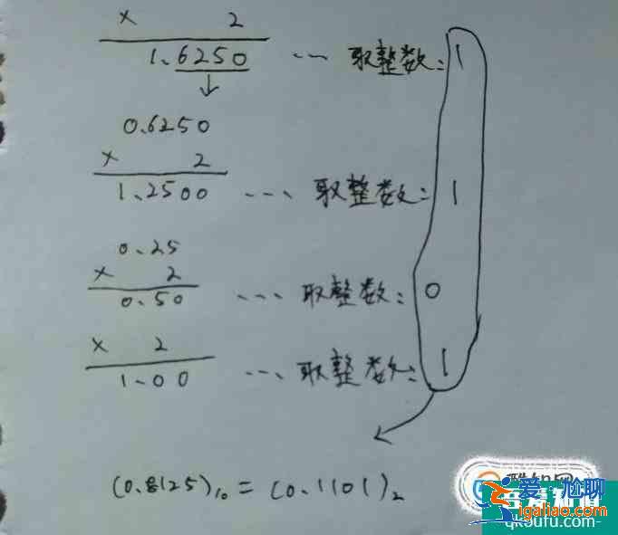 十进制数如何转换为二进制数？