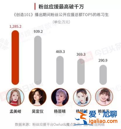 偶像团体节目“堵车”， 下一个蔡徐坤还会出现吗？
