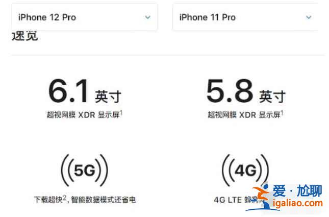 苹果11pro和12pro屏幕一样吗？