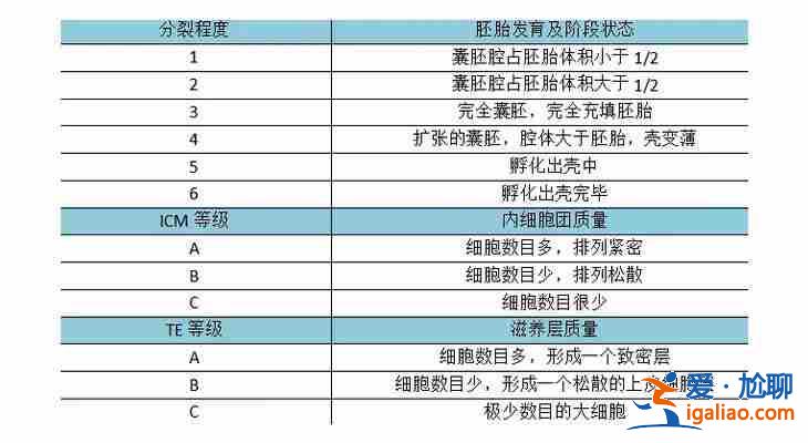 珠海助孕中心? 珠海助孕中心?