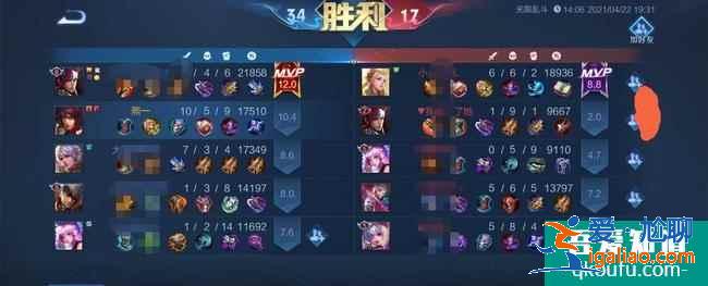 2021王者荣耀荣耀战区哪里最低？王者荣耀荣耀战力最低地区在哪里？？
