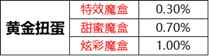 王者荣耀音乐扭蛋机活动在哪？音乐扭蛋机抽取概率详情？