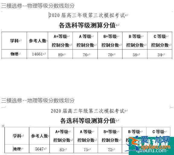 2021年南京市高三三模分数线出炉，文理一本线是多少？？