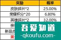 王者荣耀音乐扭蛋机活动在哪？音乐扭蛋机抽取概率详情？