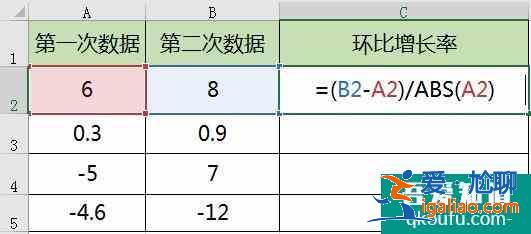 环比增长率怎么算？