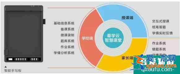 西安市的补习学校？