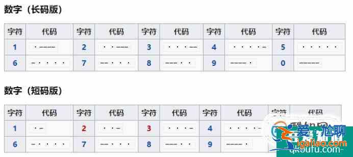 摩斯密码怎么敲汉字？