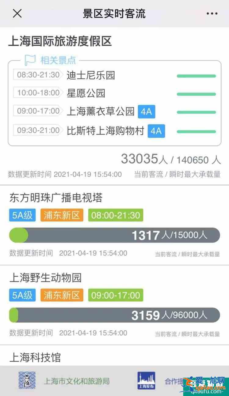 2021五一上海迪士尼乐园门票卖完了吗？