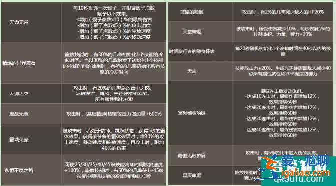 DNF命运的抉择怎么登顶50层，命运的抉择通关技巧攻略？