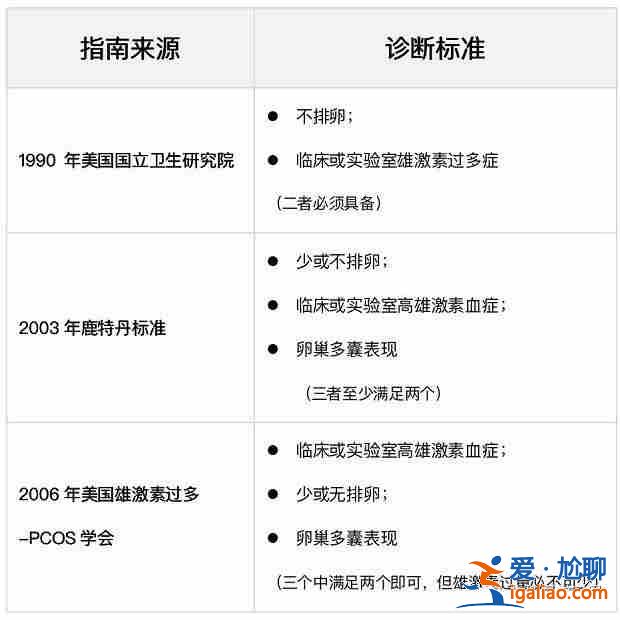 上海三代试管私人医院？