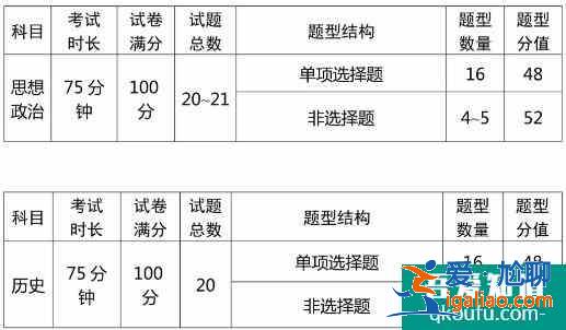 各省考试院公布了2021年高考试卷结构及考试范围！？