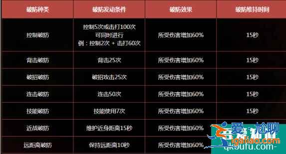 DNF冥灵之塔怎么玩，冥灵之塔全面内容介绍？