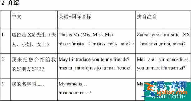 2021甘肃旅游实用英语口语普及手册下载？