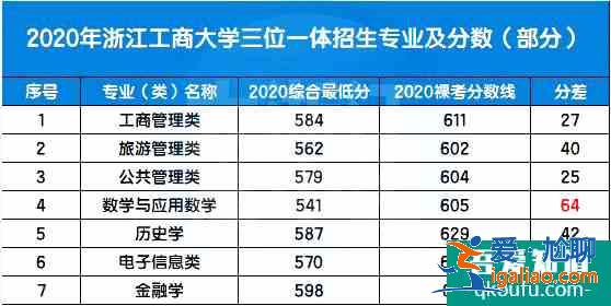 高一学生如何备考学考？学考冲A有多重要？？