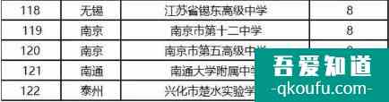 江苏省综合评价招生哪所高中录取人数较多？？