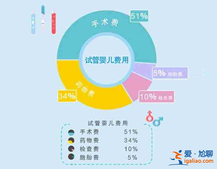 代妈微信群，想要有一个智慧、健康的孩子？