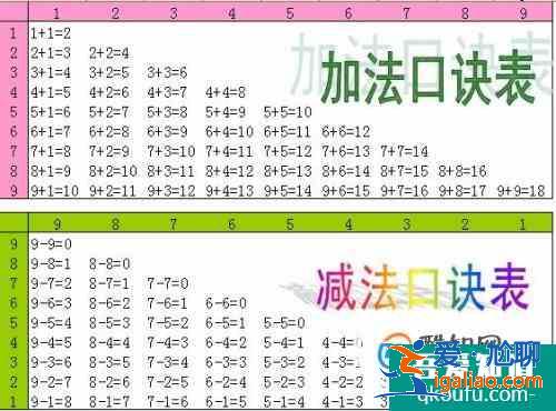 如何教幼儿园孩子学10以内的加减法？？