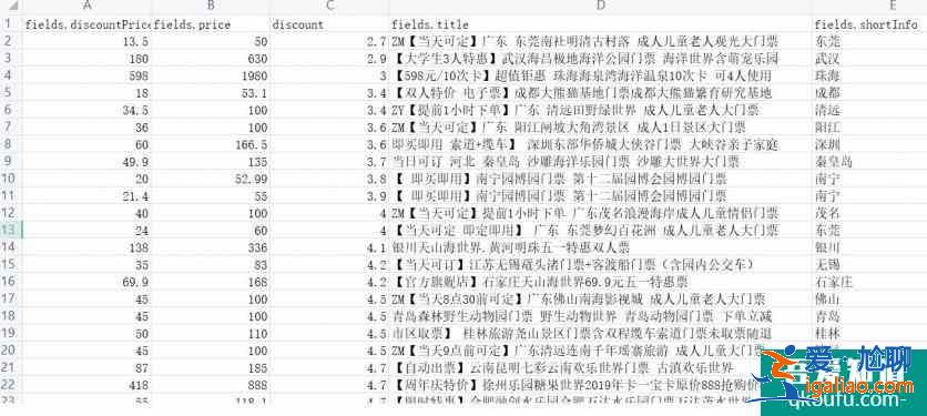 2021年五一假期哪些地方人少？