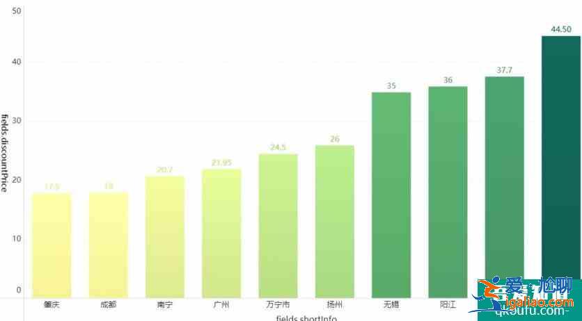 2021年五一假期哪些地方人少？