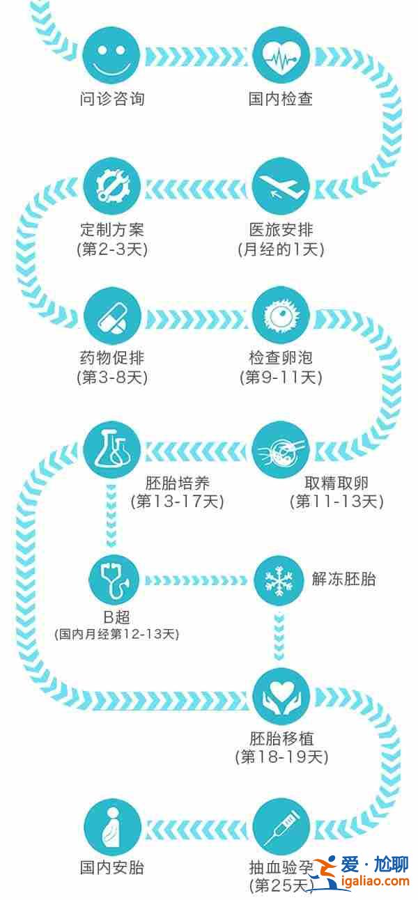 南昌代生孩子中介？