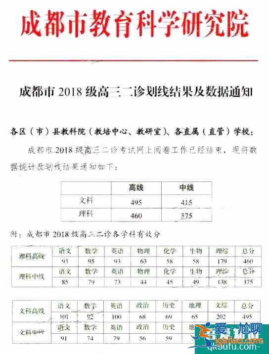 2021年成都高三二诊划线正式公布：文一495，理一460！？