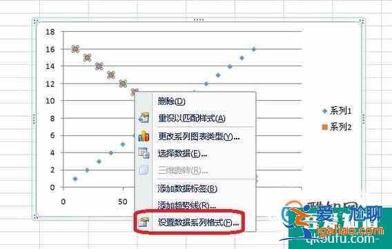 Excel中如何画出两个纵坐标轴的图表？