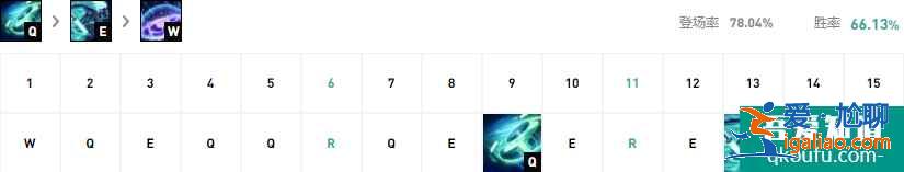 LOL11.8版本打野艾克，S11赛季艾克打野玩法及出装思路讲解？