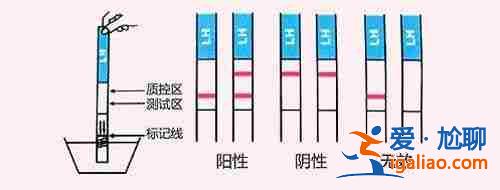 合肥试管助孕（三代试管婴儿助孕）？