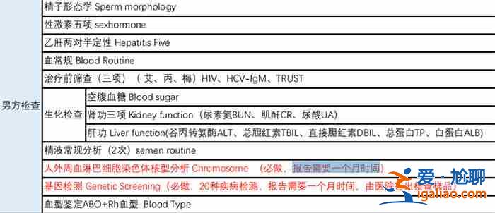 格鲁吉亚助孕，宝贝计划好孕？