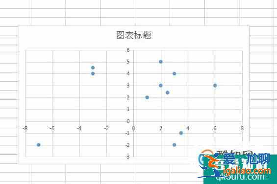 EXCEL如何制作四象限图表散点图？