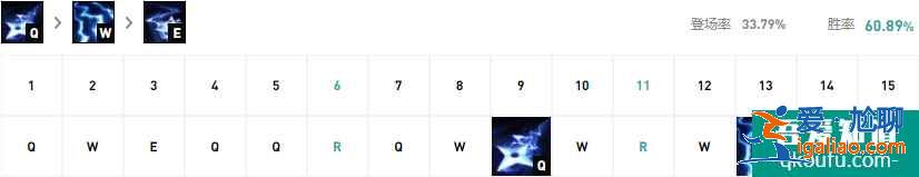 LOL11.8版本上单凯南，S11赛季凯南上单玩法及出装思路讲解？