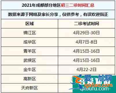 2021年成都市各区初三二诊考试时间汇总！？