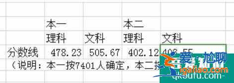 2021年江苏省苏州、盐城等13市高三二模划线公布！？